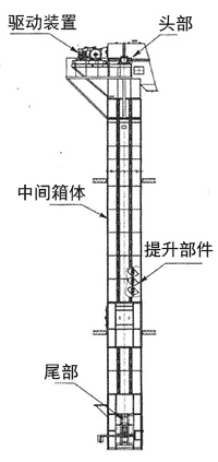 斗式提升機結構