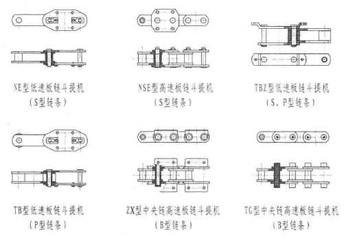 提升機(jī)板鏈結(jié)構(gòu)